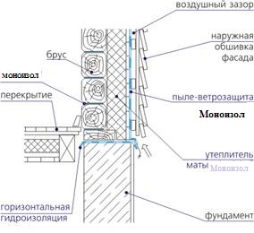 Блоки утеплювальні / фольговані